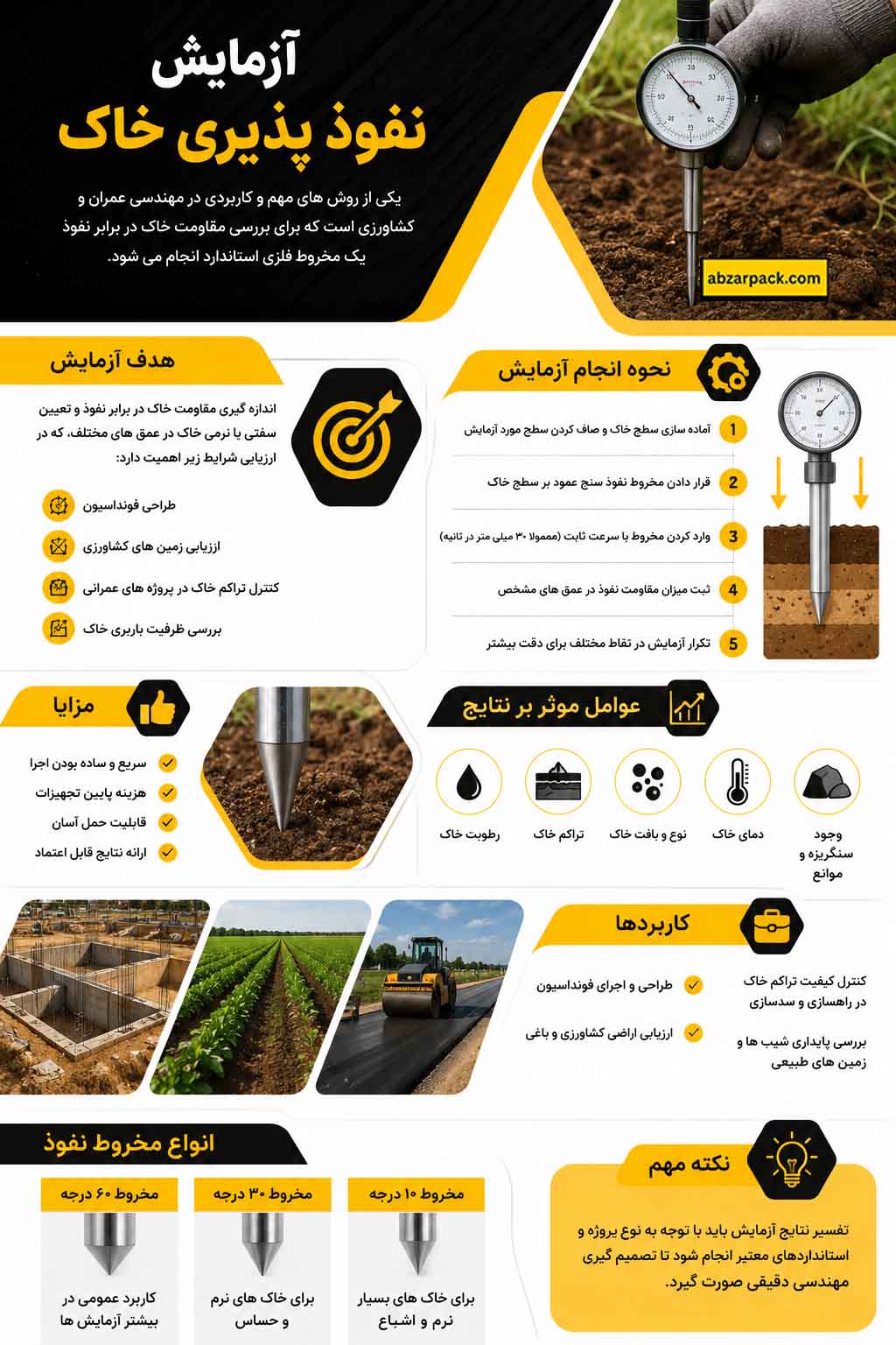 آزمایش نفوذ پذیری خاک