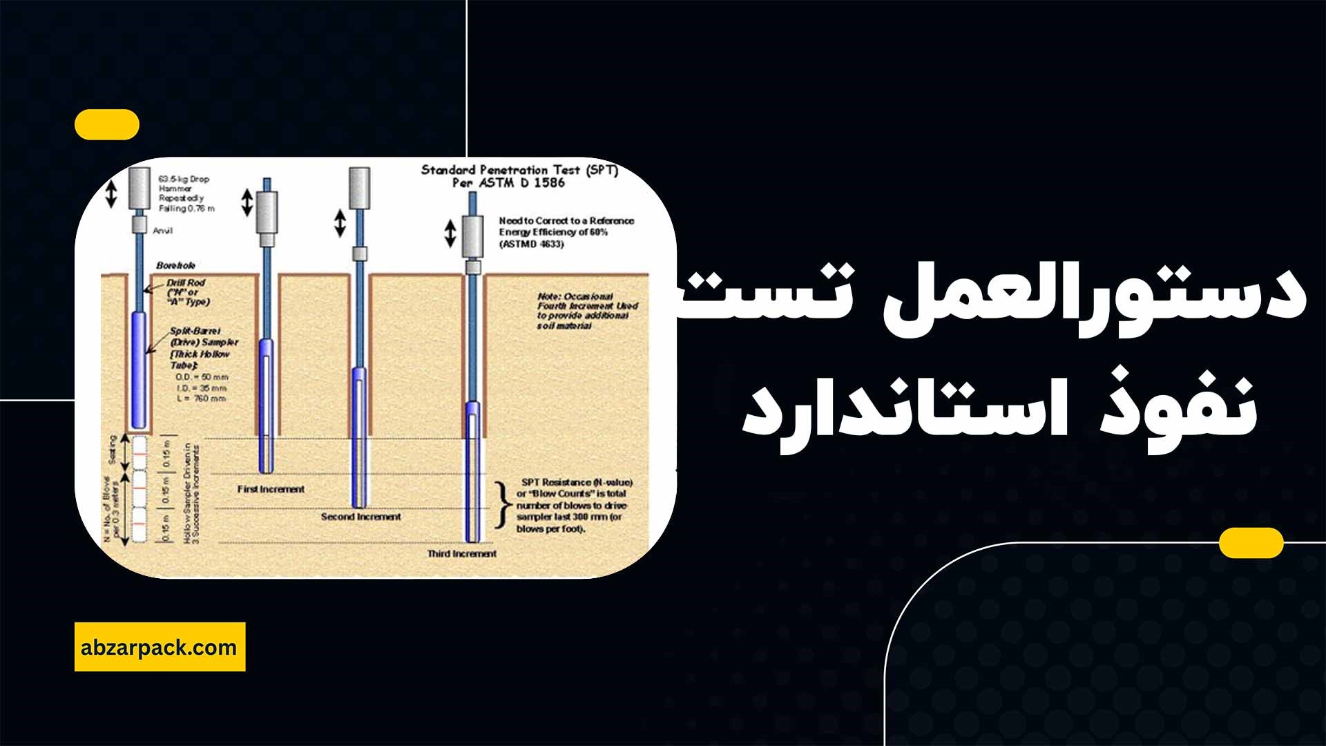 دستورالعمل آزمایش نفوذ استاندارد