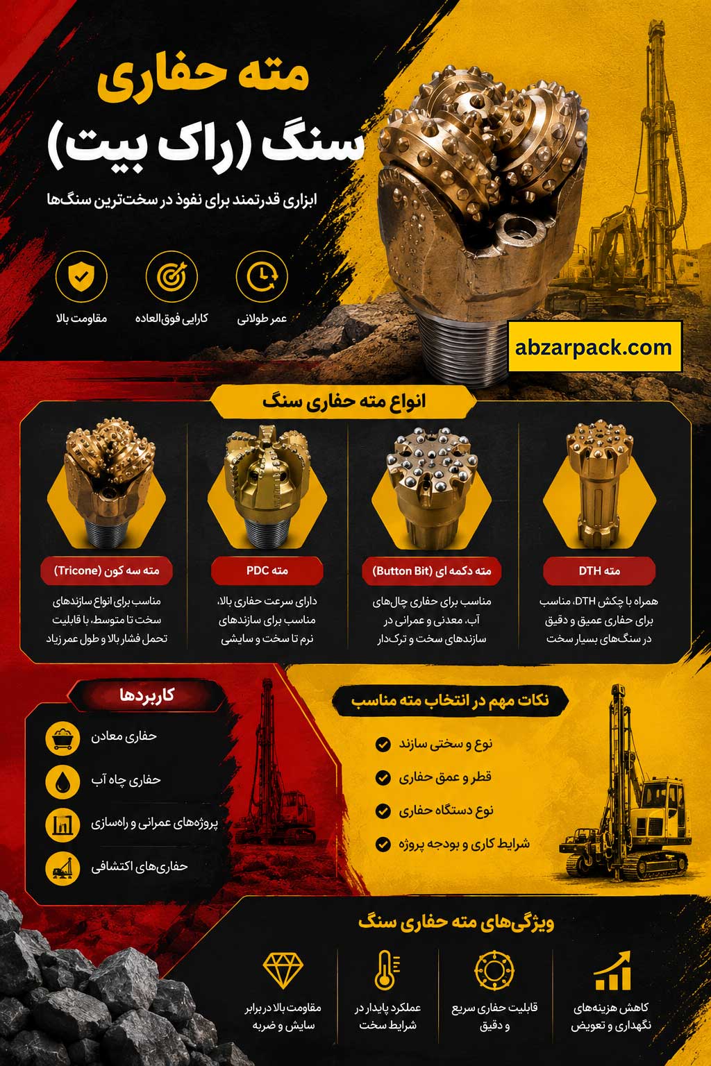 سرمته حفاری